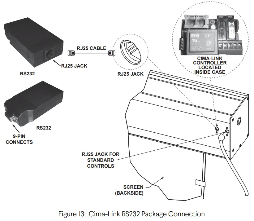 Stewart FILMSCREEN Cima BC Retractable Below Ceiling Screen System - RS232 Package Connection