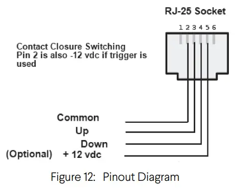 Stewart FILMSCREEN Cima BC Retractable Below Ceiling Screen System - TRIGGER WIRING