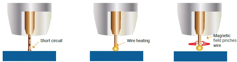 UNIMIG-Kumjrvm120-Viper-120-Mig-Welder-26