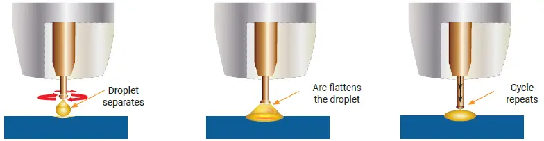 UNIMIG-Kumjrvm120-Viper-120-Mig-Welder-27