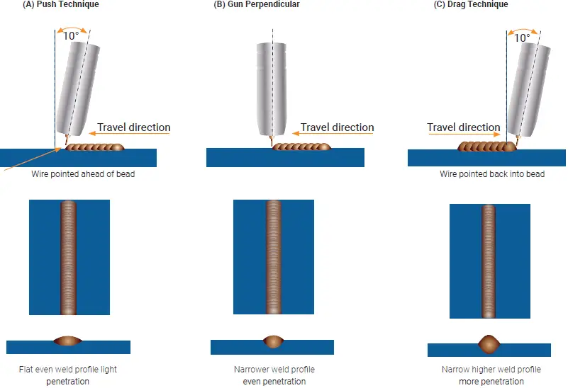 UNIMIG-Kumjrvm120-Viper-120-Mig-Welder-28