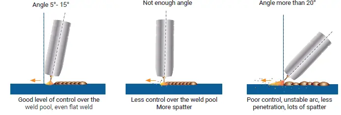 UNIMIG-Kumjrvm120-Viper-120-Mig-Welder-29