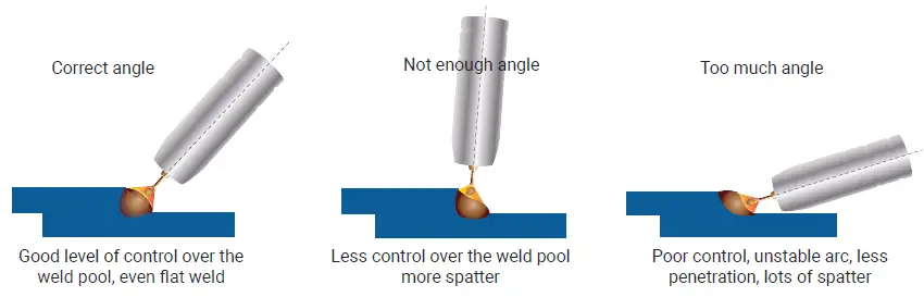 UNIMIG-Kumjrvm120-Viper-120-Mig-Welder-30