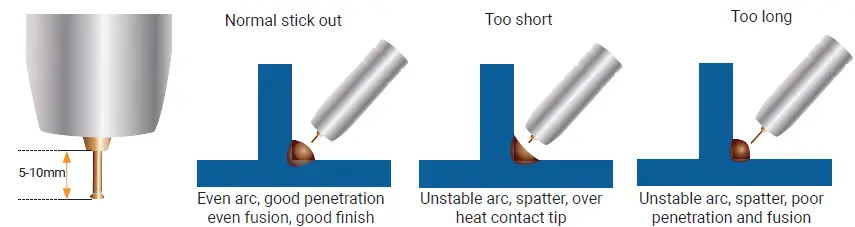 UNIMIG-Kumjrvm120-Viper-120-Mig-Welder-31