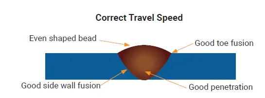 UNIMIG-Kumjrvm120-Viper-120-Mig-Welder-34