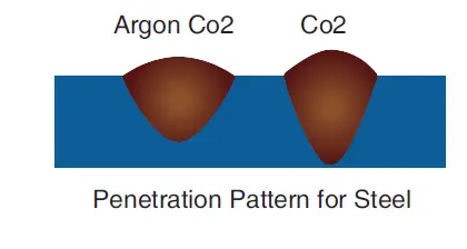 UNIMIG-Kumjrvm120-Viper-120-Mig-Welder-35