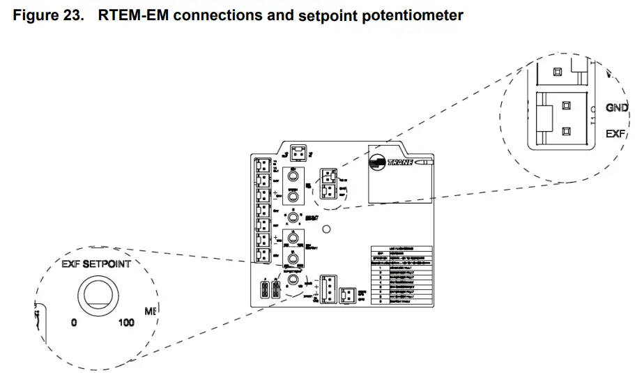 Trane BAYPWRX300 Power Exhaust Kit Foundation Packaged Rooftop Units -Power connection setpoint