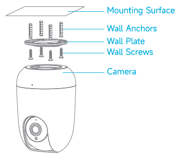 EAPIl-E418-Pan-Tilt-Home-Security-Wi-Fi-Camera-FIG-5