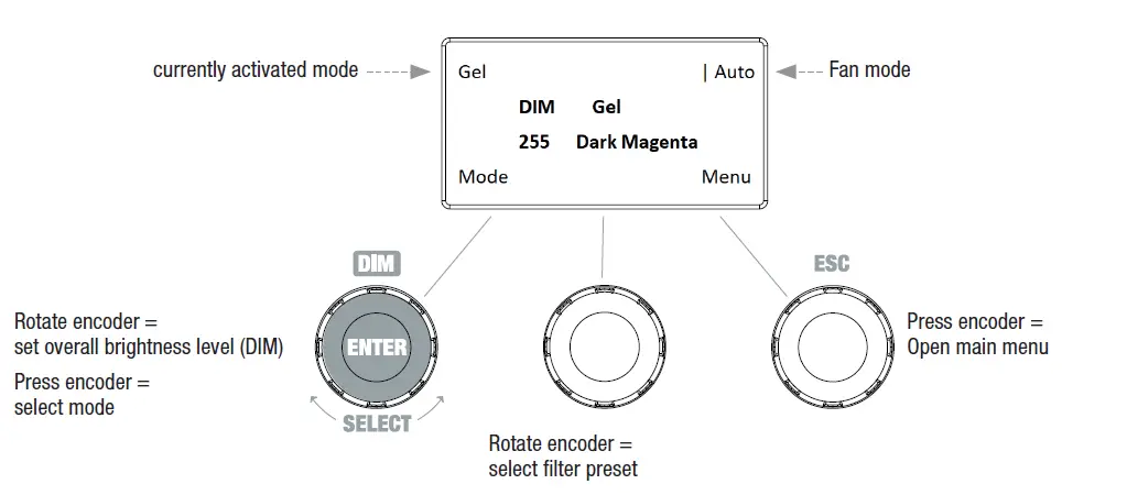 cameo-CLF1FC-Compact-Full-Color-Fresnel-Spotlight-with-RGBW-14