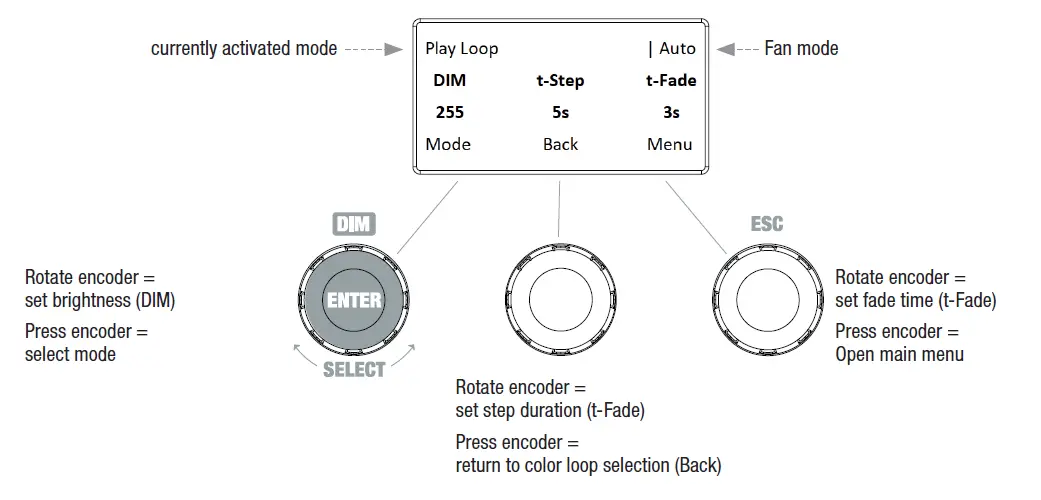 cameo-CLF1FC-Compact-Full-Color-Fresnel-Spotlight-with-RGBW-19