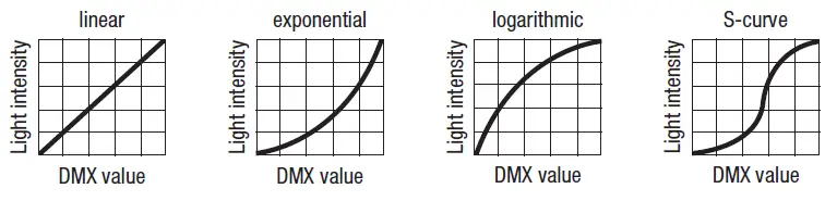 cameo-CLF1FC-Compact-Full-Color-Fresnel-Spotlight-with-RGBW-23