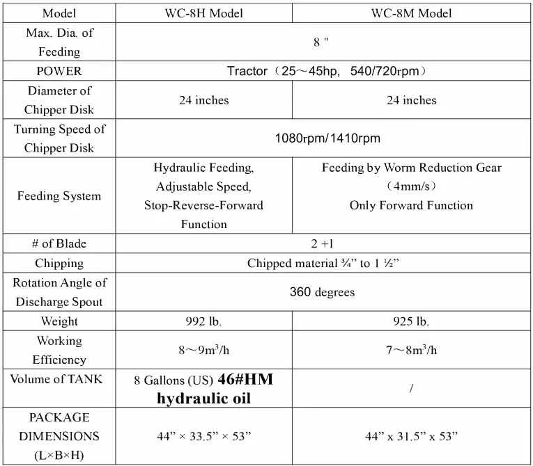 Sanking 2021WC-8H Wood Chipper - Specs