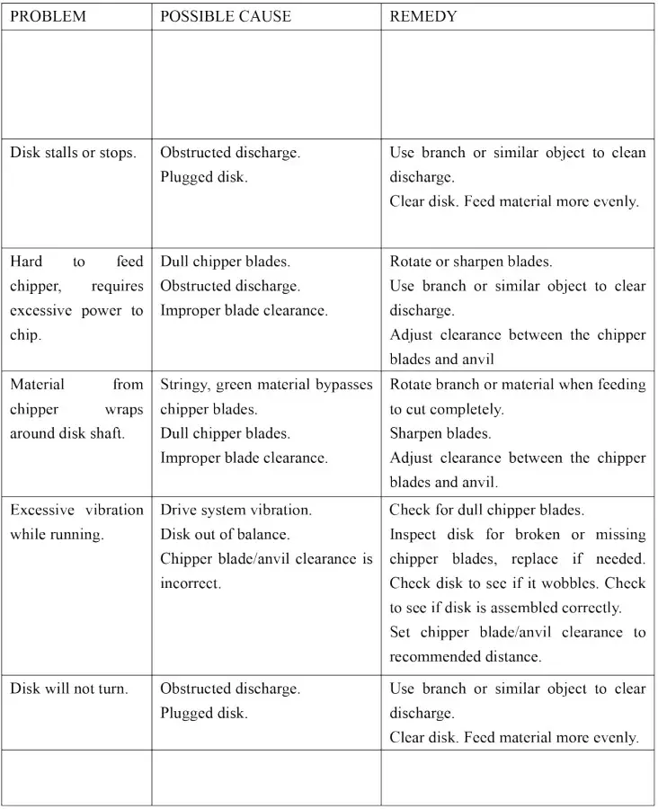 Sanking 2021WC-8H Wood Chipper - TROUBLESHOOTING SECTION