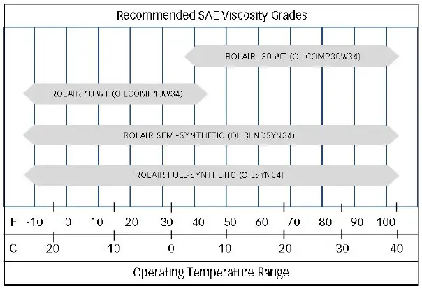 ROLAIR-8230HK30-Portable-Air-Compressor-18