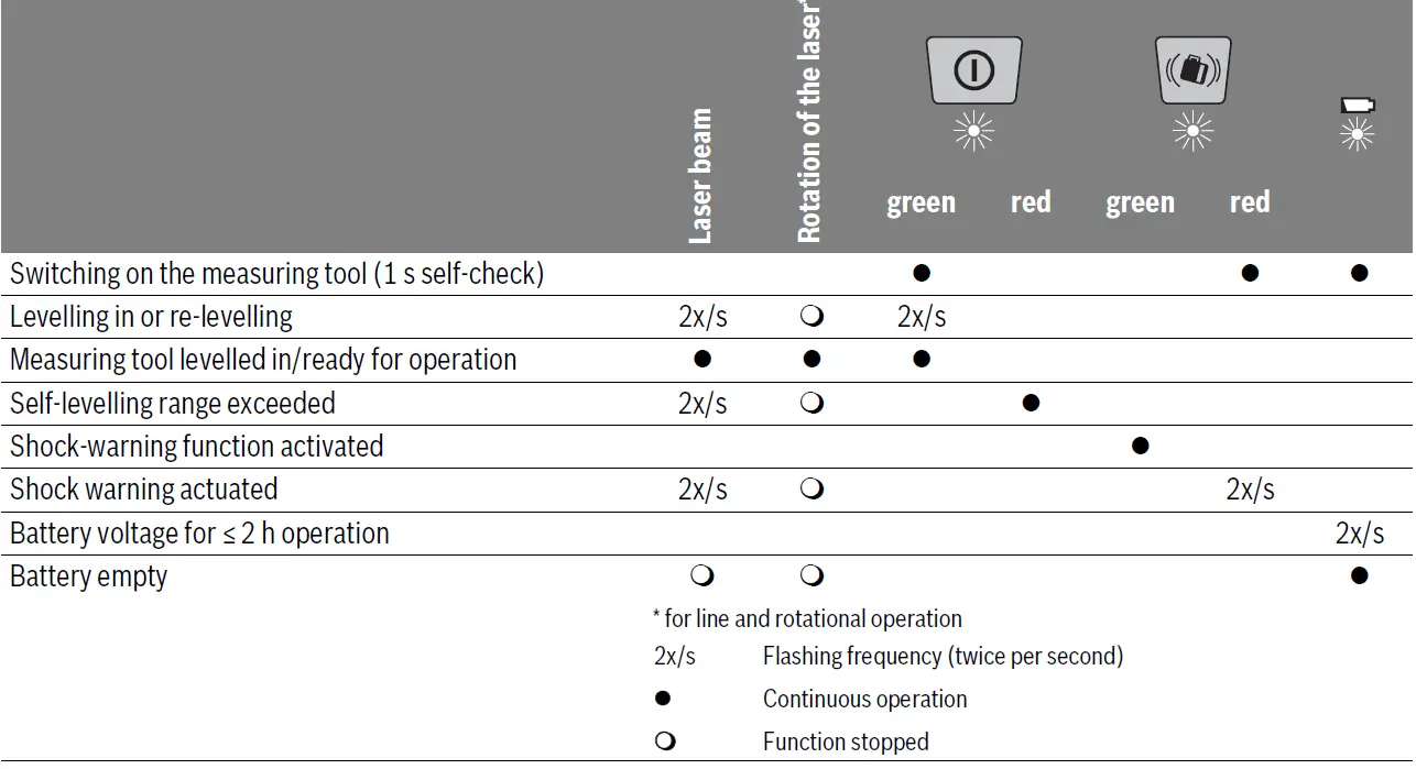 BOSCH-300-HVG-GRL-Professional-Rotation-Laser-34