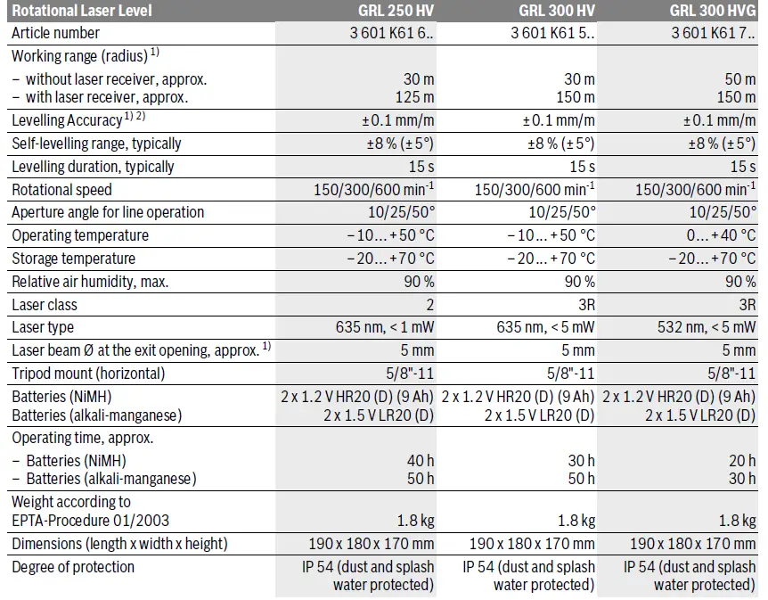 BOSCH-300-HVG-GRL-Professional-Rotation-Laser-38