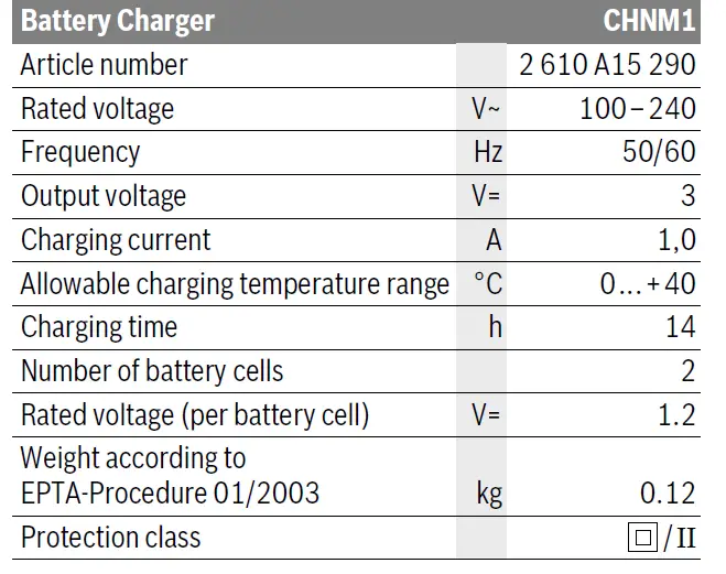 BOSCH-300-HVG-GRL-Professional-Rotation-Laser-39