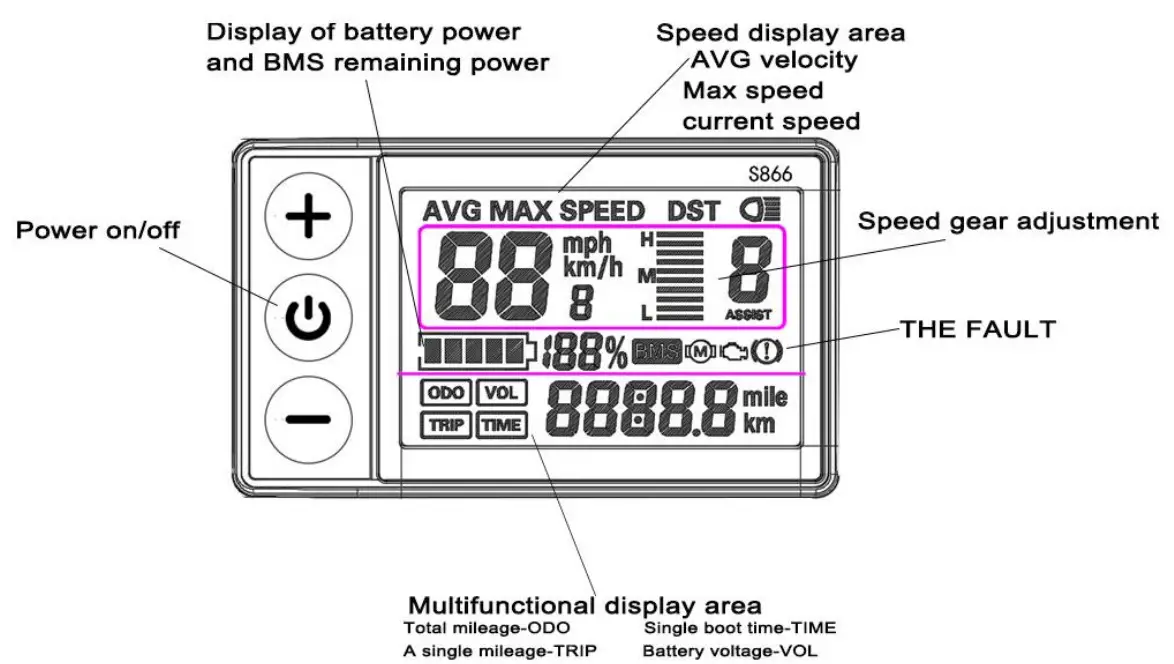 The Home Depot EBike-10 20 Inch 750 Watt Road Electric Folding Bike - Dashboard and cycling