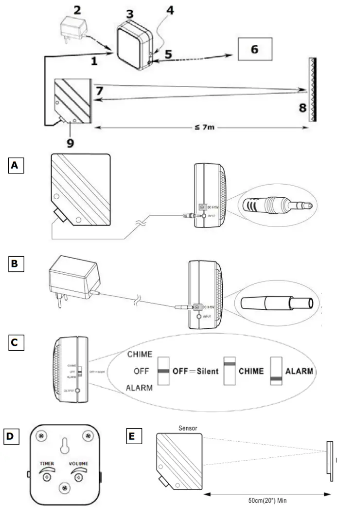 Velleman PEM7D Mini Infrared Light Lock - Description