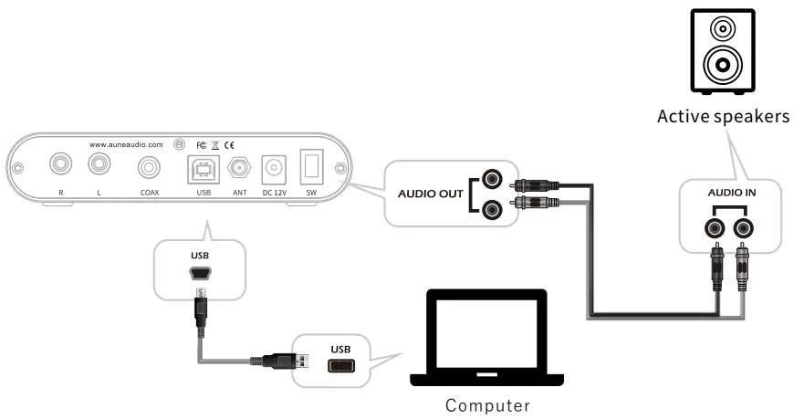 aune Flamingo Tube DAC Headphone Amplifier - USB