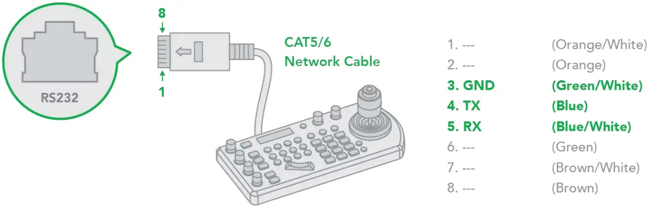 BirdDog PF120 Full NDI Box Camera - RS232 Connection