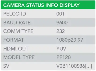 BirdDog PF120 Full NDI Box Camera - Table 1