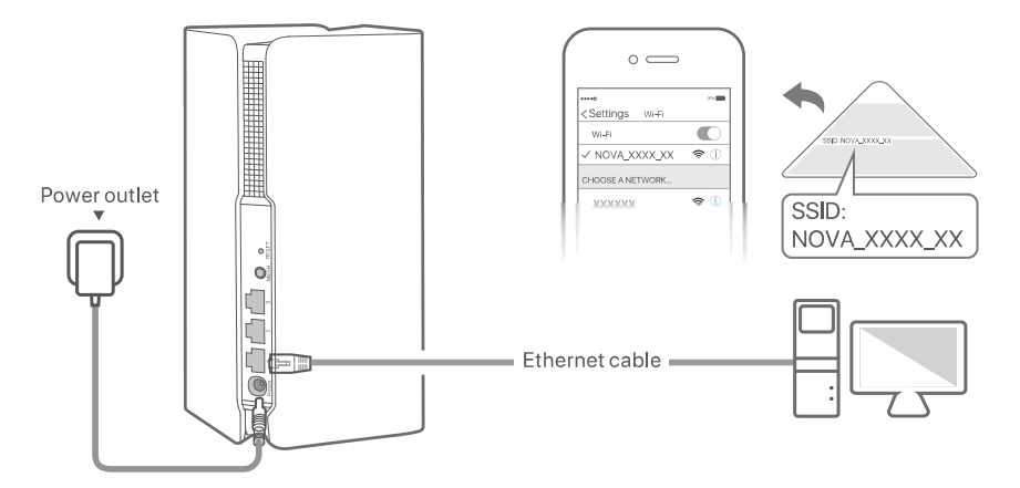 nova AX5400 Whole Home Mesh WiFi6 System - power