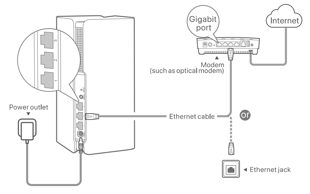 nova AX5400 Whole Home Mesh WiFi6 System - primary node