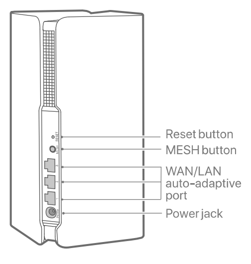 nova AX5400 Whole Home Mesh WiFi6 System