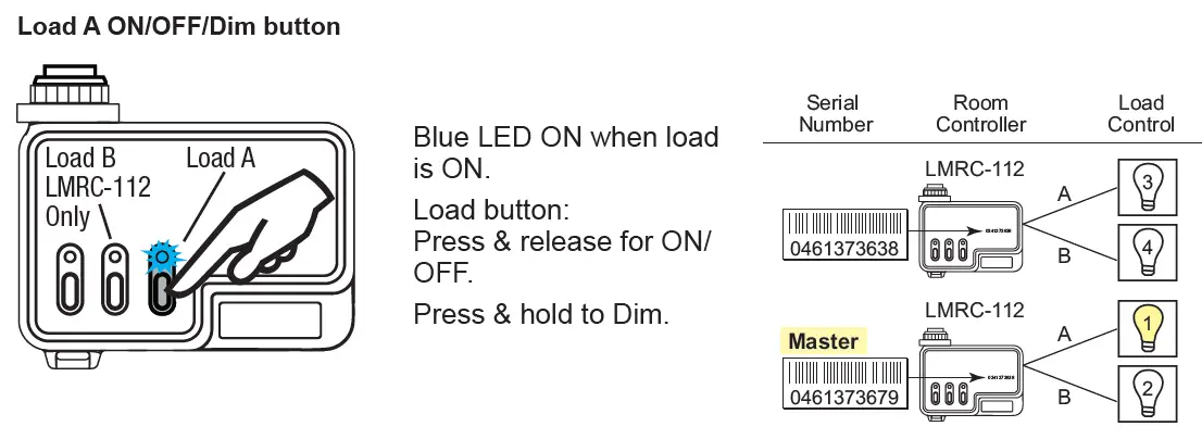 legrand-LMRC-111-DLM-Single-Dual-Relay-with-0-10V-Dimming-Room-Controller-3