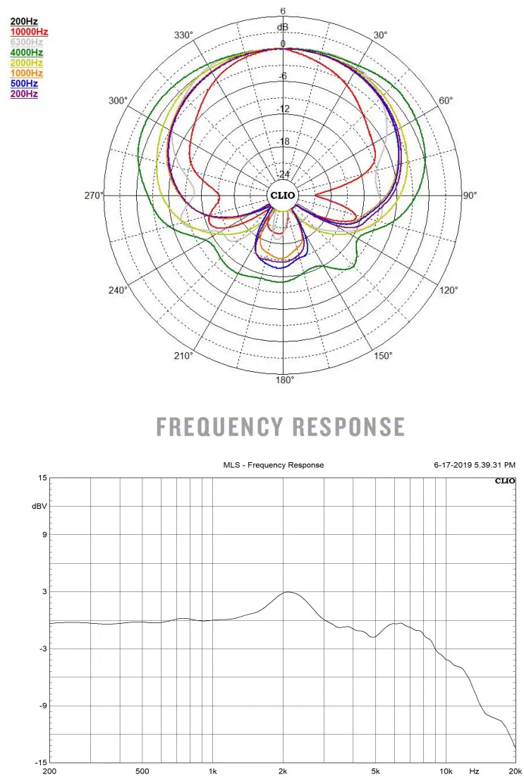 AEA KU5A Supercardioid Ribbon Microphone - POLAR PATTERN