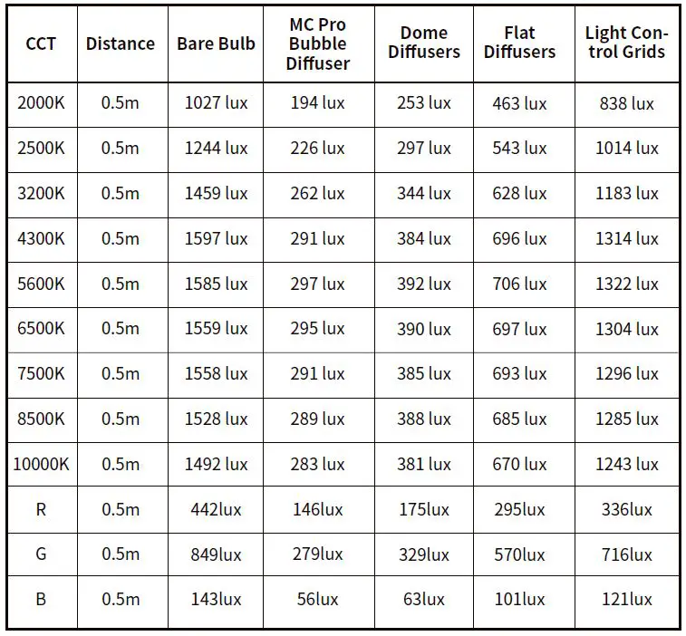 Aputure MC Pro Mini Professional LED-FIG-1