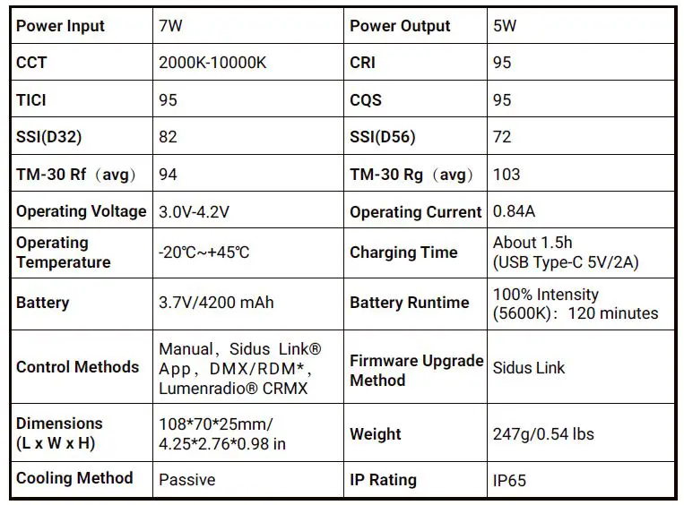 Aputure MC Pro Mini Professional LED-FIG-2