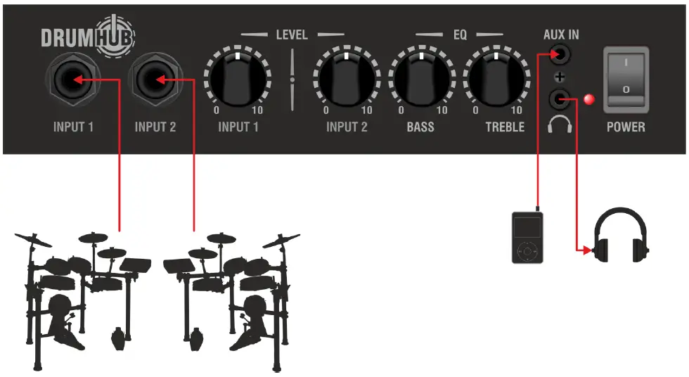 Laney DH40 Electronic Drum 4