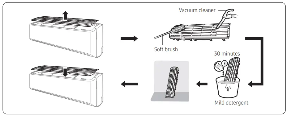 SAMSUNG-AR-CY-Y-Air-Conditioner-FIG 16