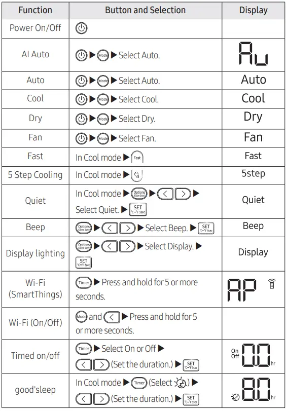 SAMSUNG-AR-CY-Y-Air-Conditioner-FIG 8