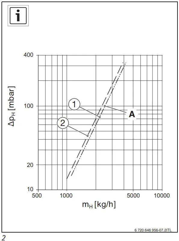 BOSCH W 300-5 P Hot Water Tank - Figure 2