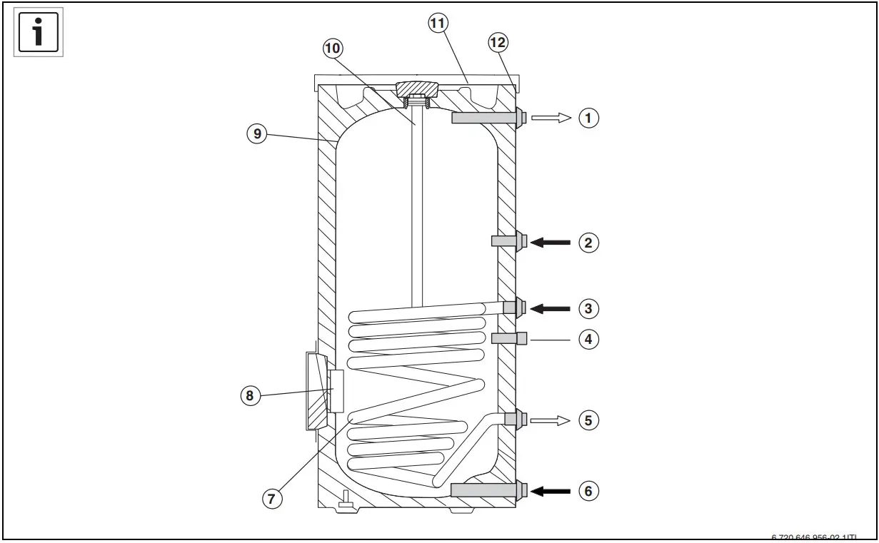 BOSCH W 300-5 P Hot Water Tank - Figure 3
