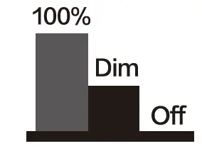 HYTRONIK-HBE9028-Bluetooth-LED-Driver-with-Microwave-Sensor-04
