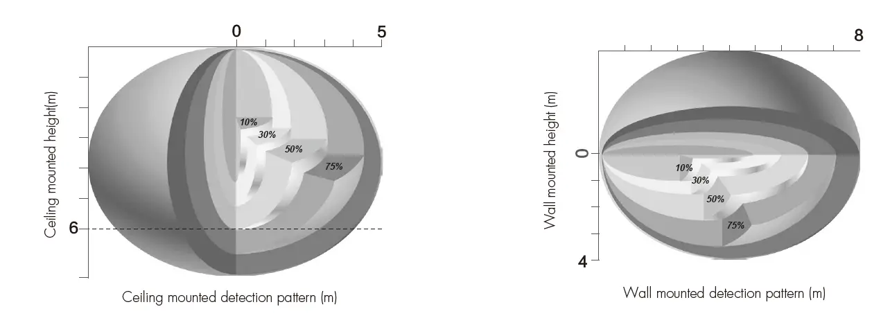 HYTRONIK-HBE9028-Bluetooth-LED-Driver-with-Microwave-Sensor-17