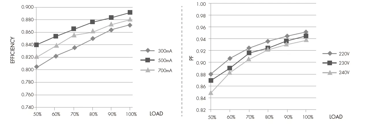 HYTRONIK-HBE9028-Bluetooth-LED-Driver-with-Microwave-Sensor-18