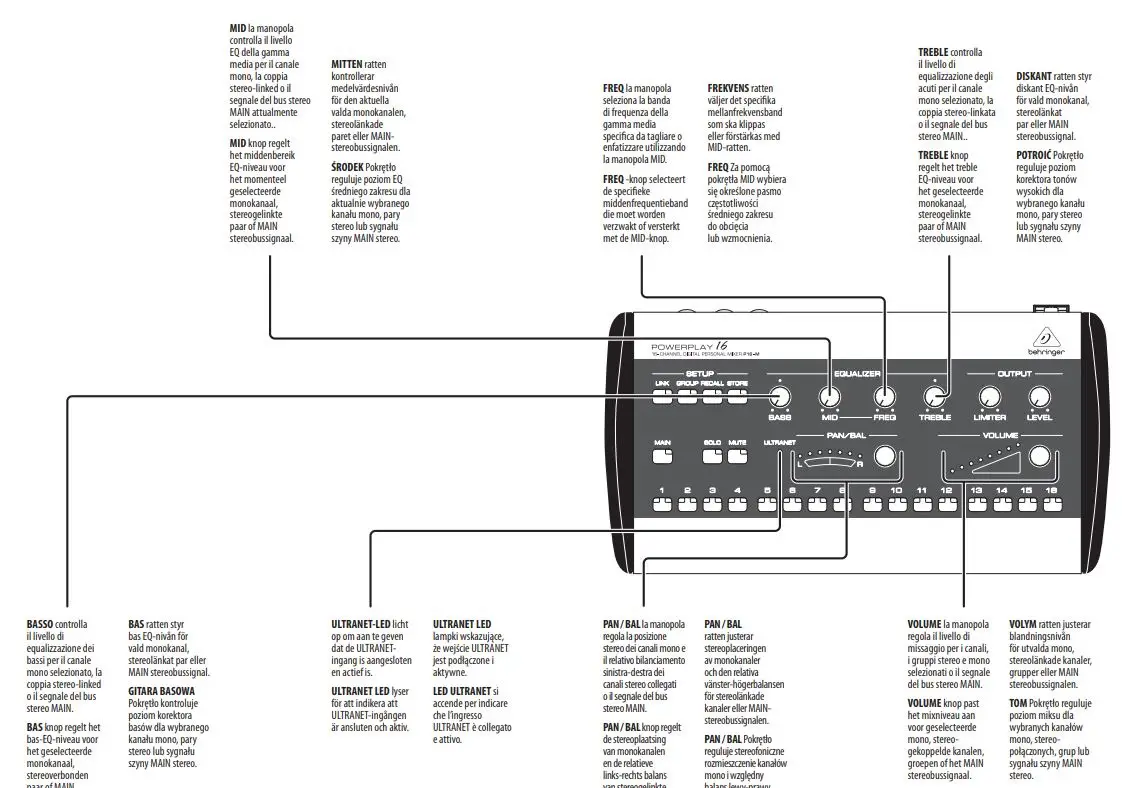 behringer-P16-M-16-Channel-Digital-Personal-Mixer-fig-3
