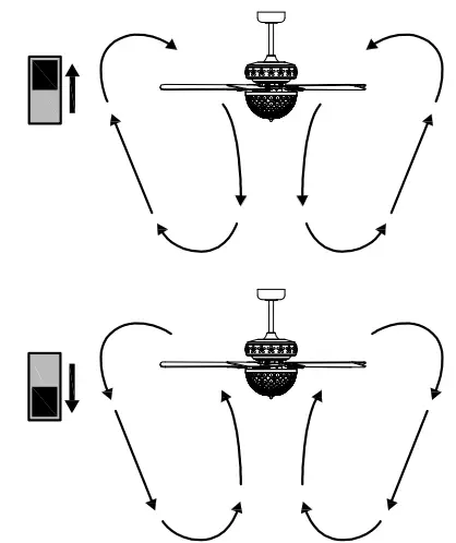 WAREHOUSE OF TIFFANY AW01W03 52 Inch Ceiling Fan - REVERSE SWITCH