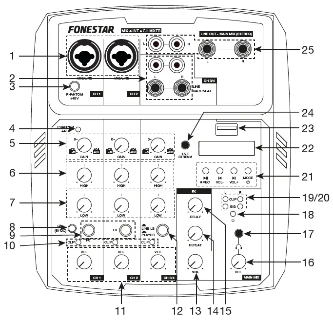 FONESTAR-MIX-4LIVE-USB-PC-4-Channel-Mixer-fig- (1)