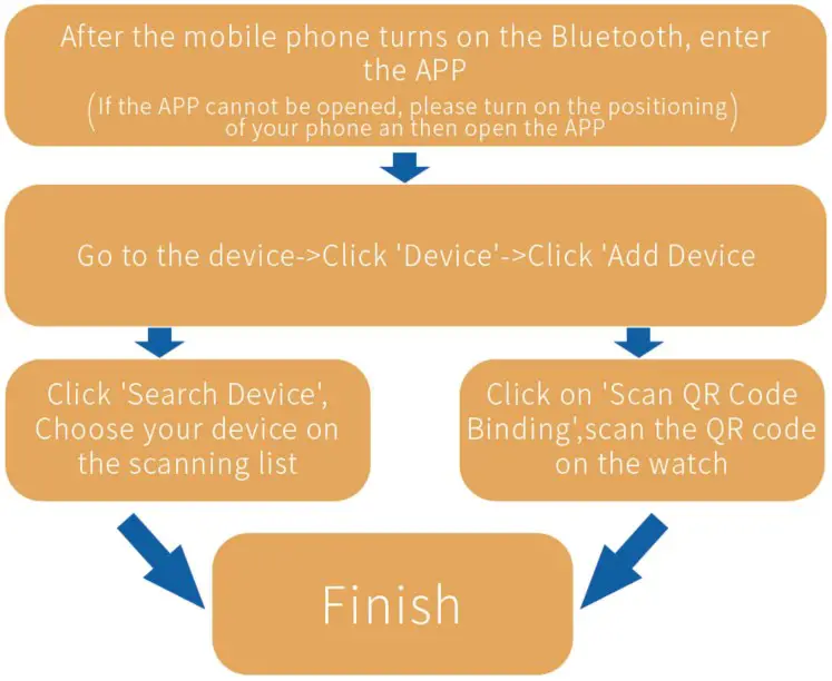 CONNECT THE SMART WATCH
