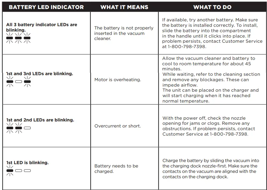 Shark-WV400-Series-Wandvac-Power-Cordless-Vacuum-FIG-15