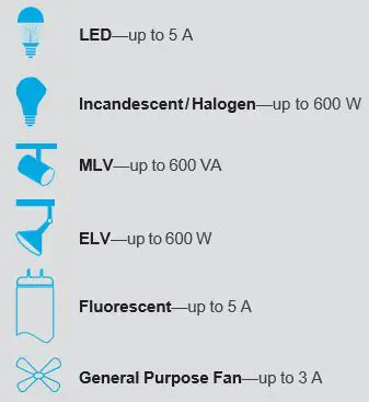LUTRON-DVRF-5NS-Smart-Switch-fig- (20)