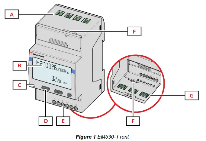CARLO GAVAZZI Energy Meter-fig-1