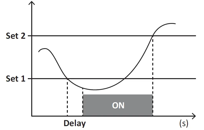 CARLO GAVAZZI Energy Meter-fig-17