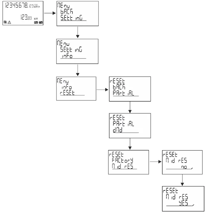 CARLO GAVAZZI Energy Meter-fig-19